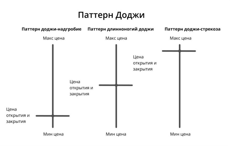 Как выглядят паттерны