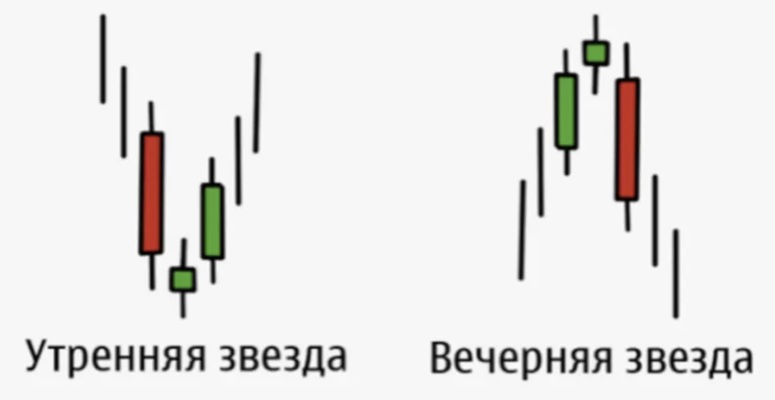 Как находить паттерны