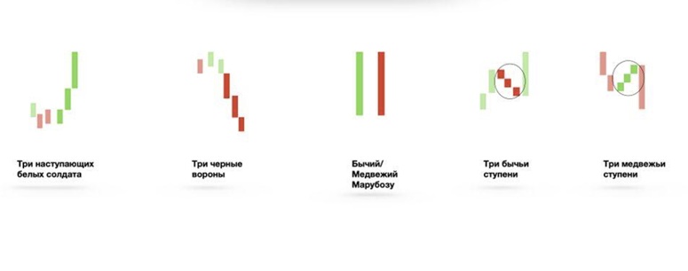 Фигуры продолжения тренда