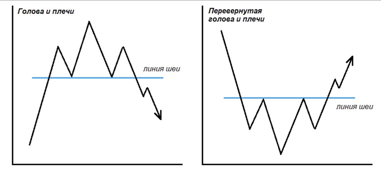 Строение фигуры