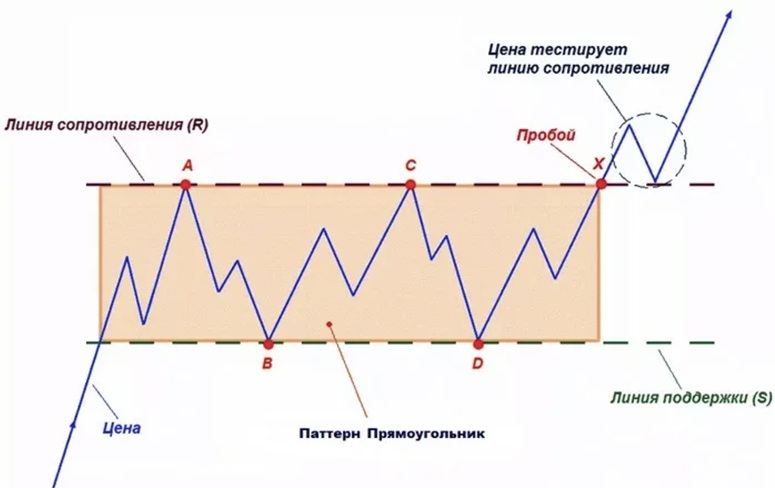 Схема прямоугольника