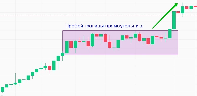 Сигнал на покупку цифровой валюты
