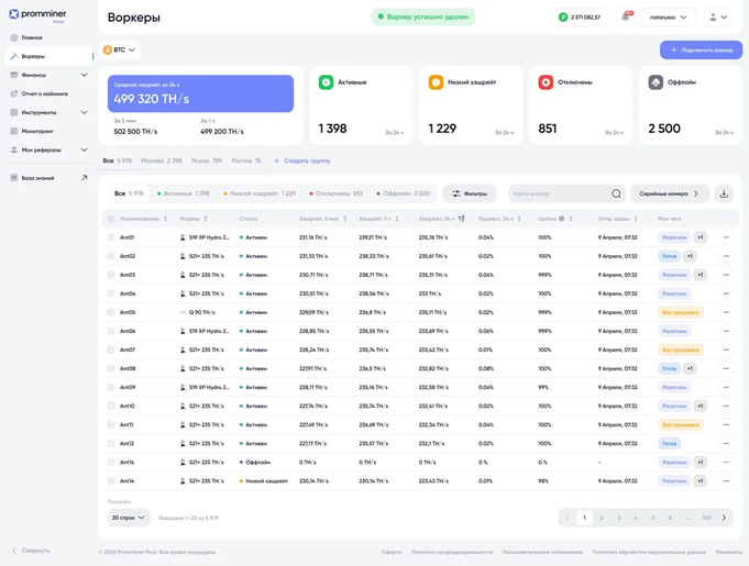 Мониторинг Promminer