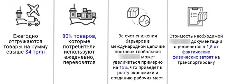 Инфографика глобальной торговли