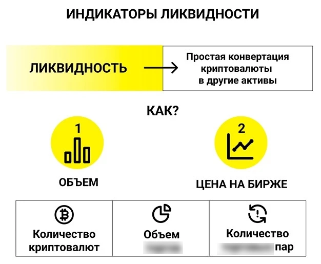 Ключевые показатели ликвидных рынков
