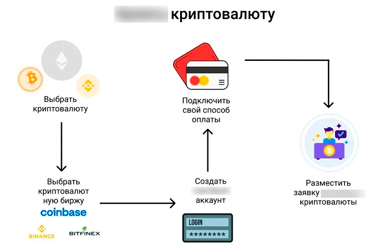 Схема транзакции
