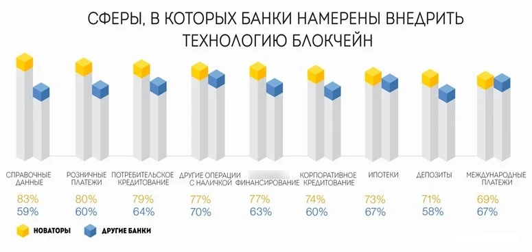 Схема