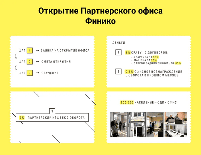 Партнерская программа