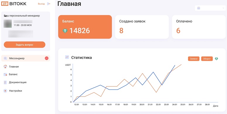 Профиль партнера