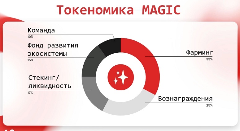 Токеномика монеты
