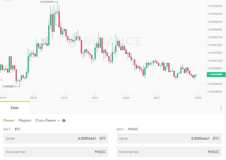 Торговля на бирже