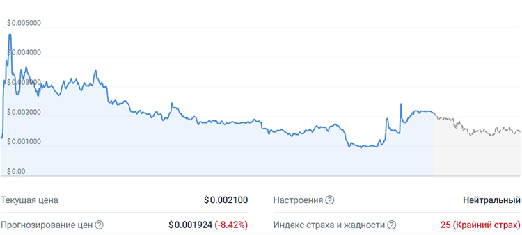 Прогноз