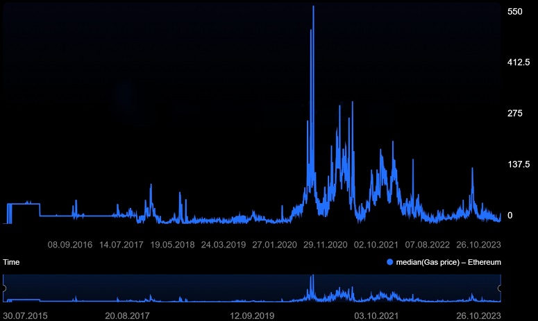 Комиссия в Ethereum