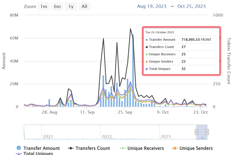 Данные Etherscan