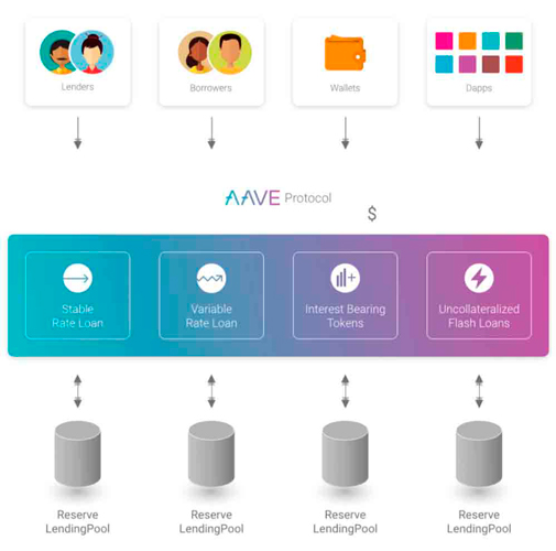 Механизм работы платформы