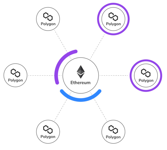 Надстройка над Ethereum