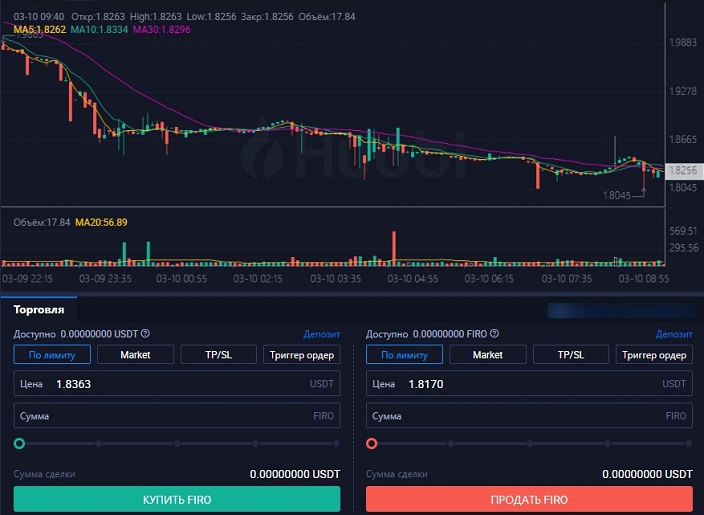Торговля на бирже