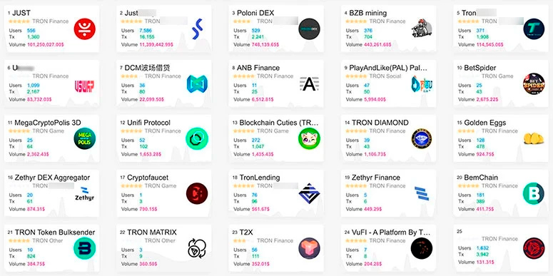 dApps на блокчейне Tron
