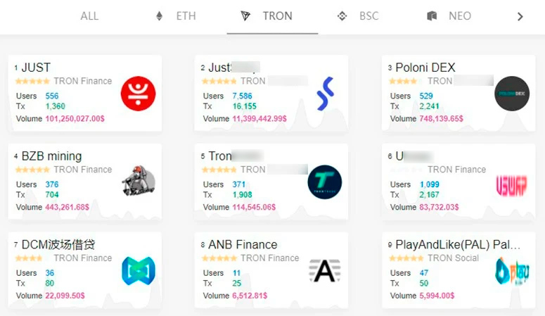 Список торговых платформ
