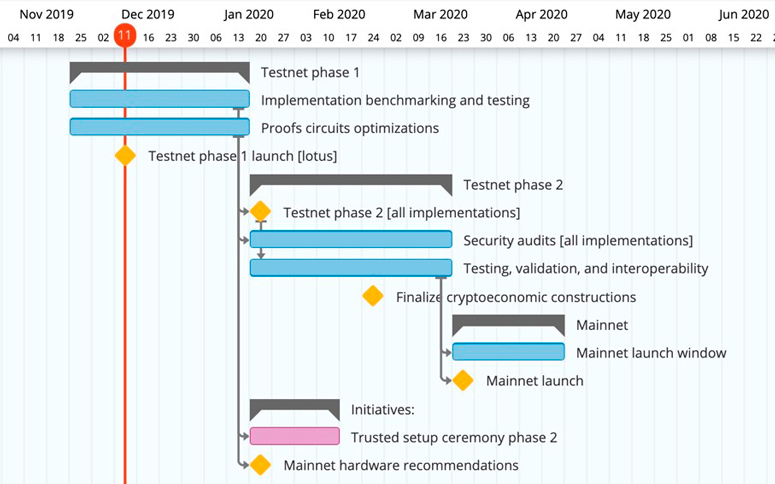 RoadMap проекта