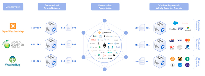 Основа сети LINK