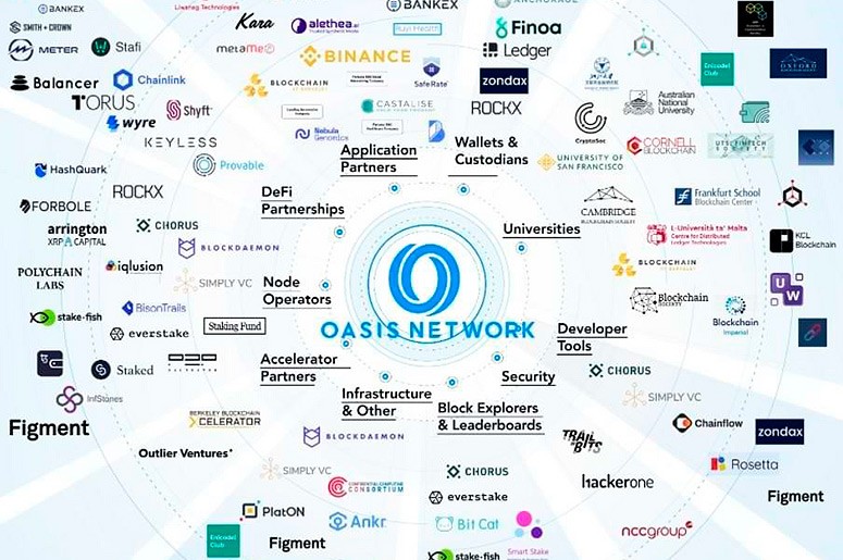 Экосистема Oasis Network