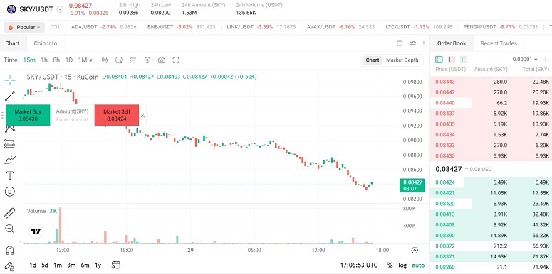 Биржа криптовалют