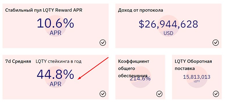 Статистика протокола