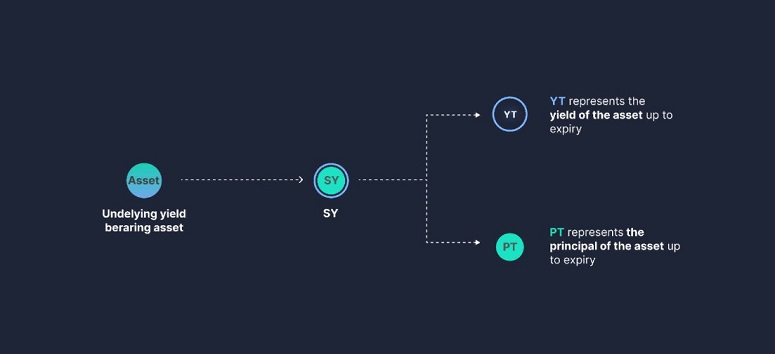 Принцип работы платформы