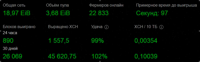 Статистика пула