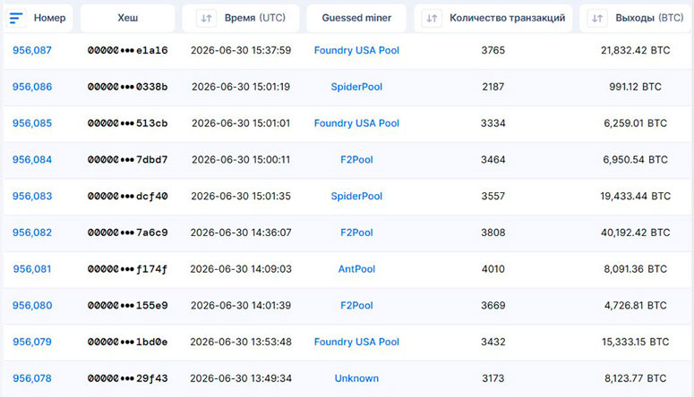 Блоки Bitcoin