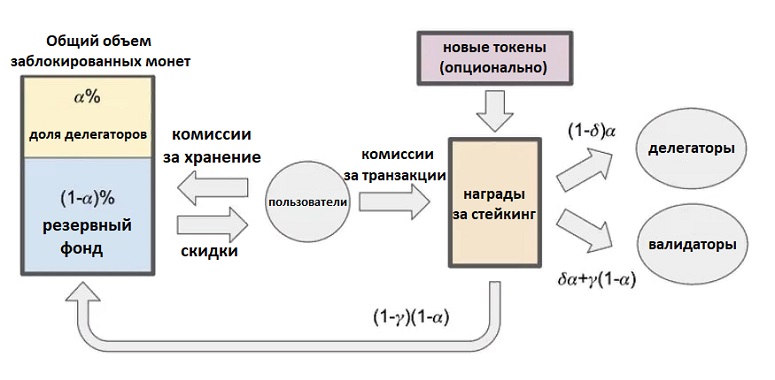 Схема сети