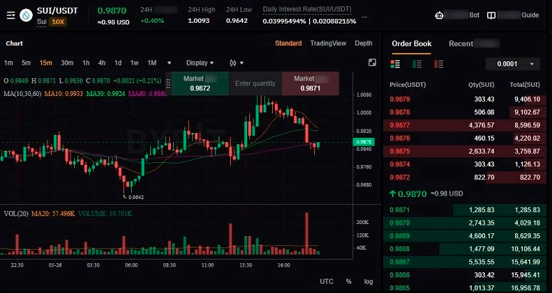Торговля на Bybit