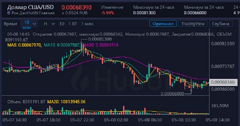 Торговая платформа