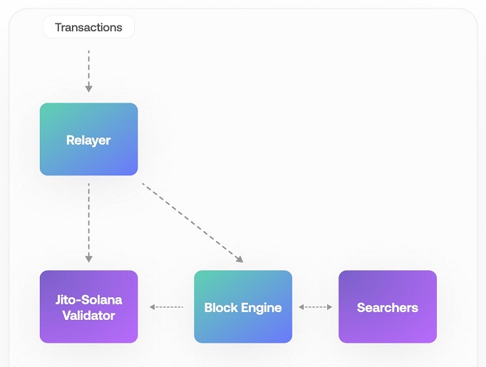 Официальные данные проекта