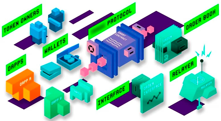 Элементы DEX