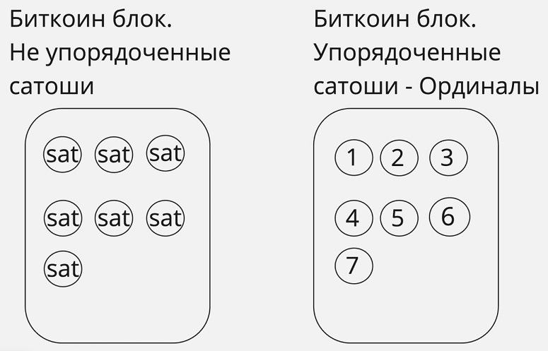 Схема протокола