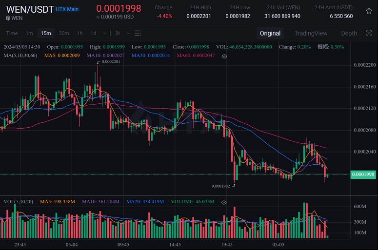 Торговая платформа