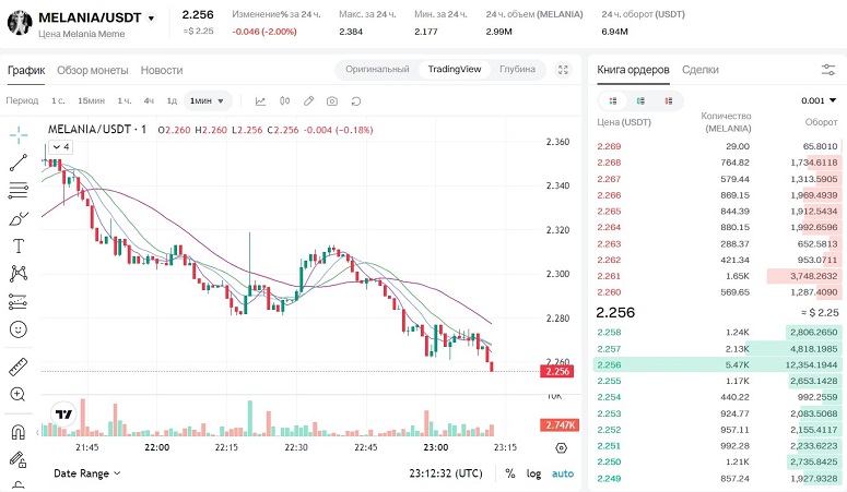 Биржа Bitget