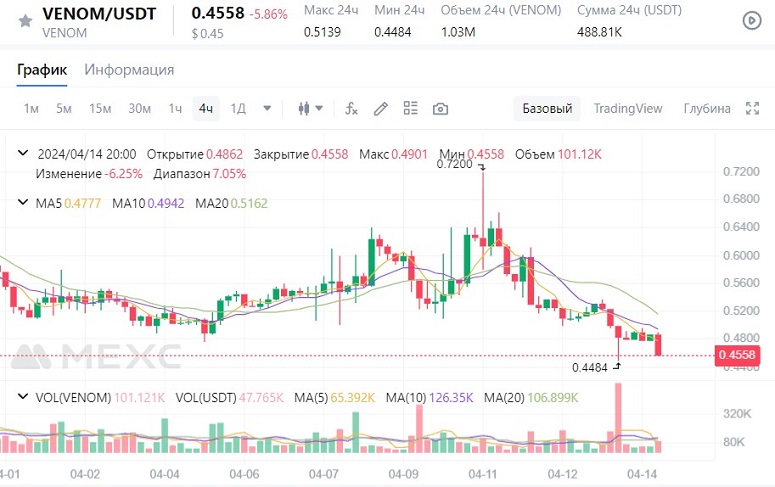 Покупка криптовалюты