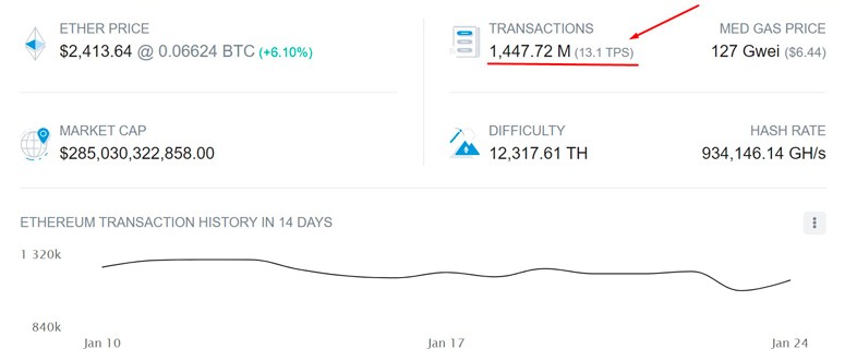 Ethereum Explorer