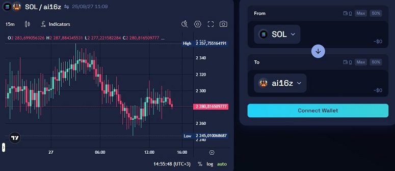 Биржа Raydium