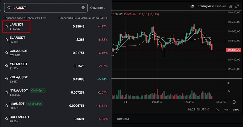 Спот на бирже