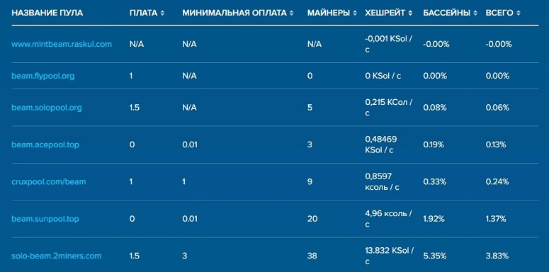 Криптовалютный сайт