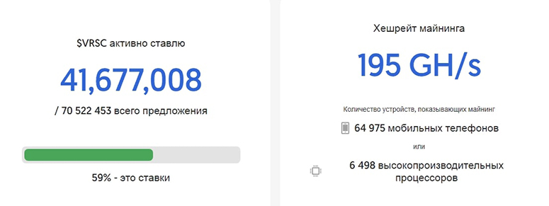 Показатели добычи актива