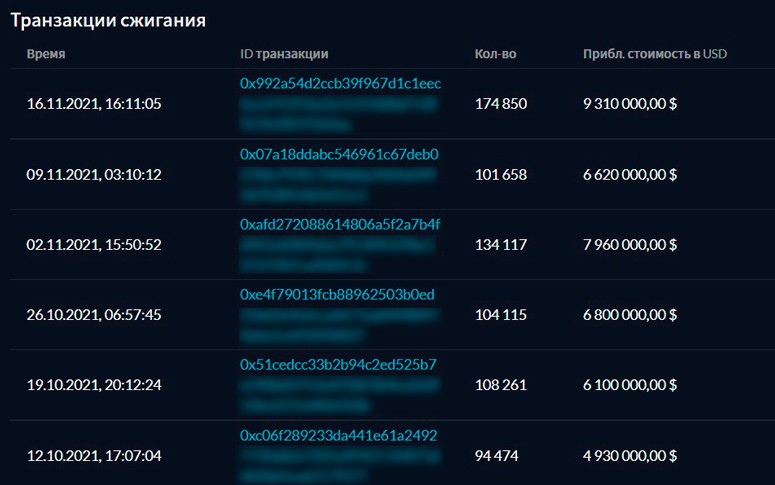 Статистика транзакций Burn