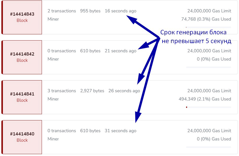 Скорость обработки транзакций