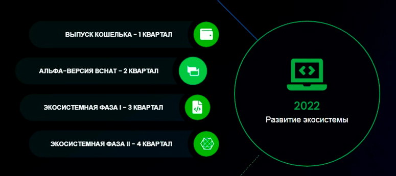 Дорожная карта