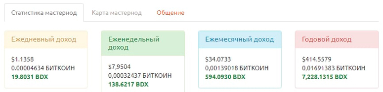 Таблица доходности