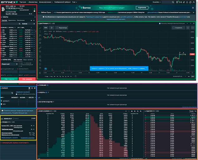 Платформа торговли криптовалютой